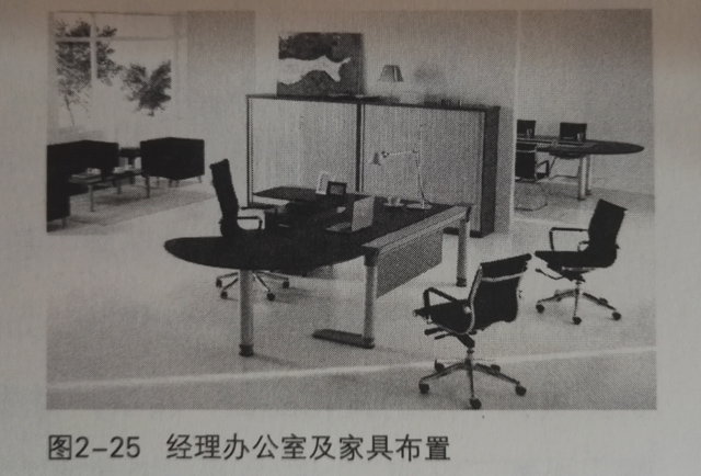 經理辦公室及家具布置 經理辦公室及家具布置