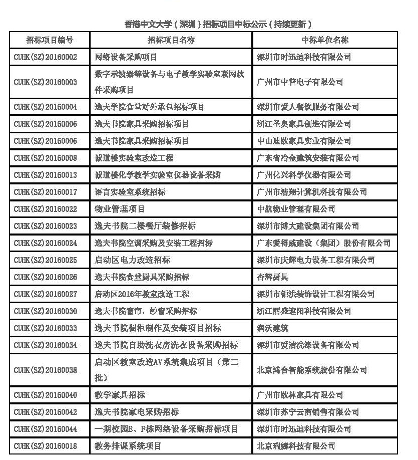 香港中文大學(xué)(深圳)案例 香港中文大學(xué)(深圳)案例
